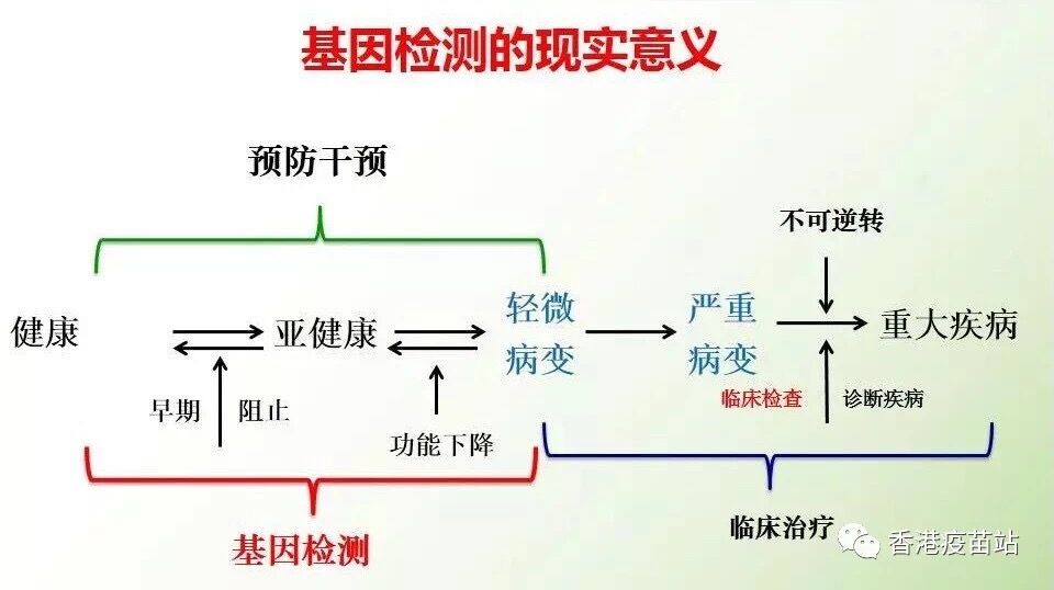 基因检测丨不同的人有不同的检测项目，总有一款适合你