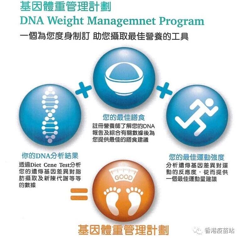 节食运动减肥不成功，确定您的减肥方式选对了吗？