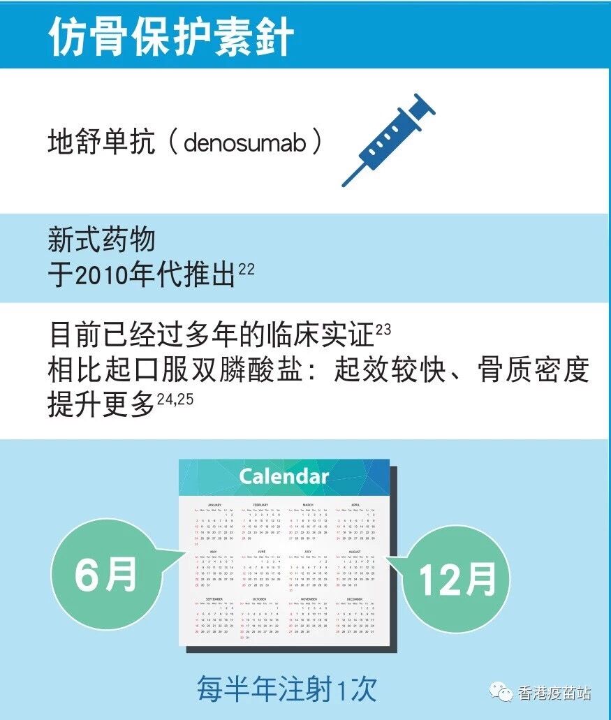 博力加，一年两针对抗骨质流失。再也不怕“中老年人杀手”