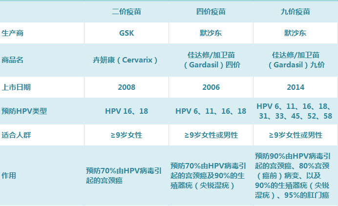 HPV疫苗