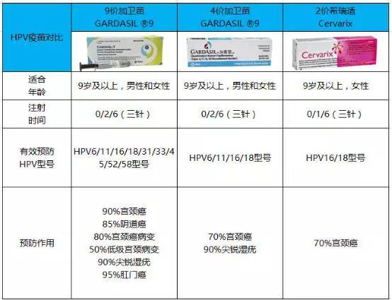 選擇去香港注射九價HPV疫苗優勢在哪里?