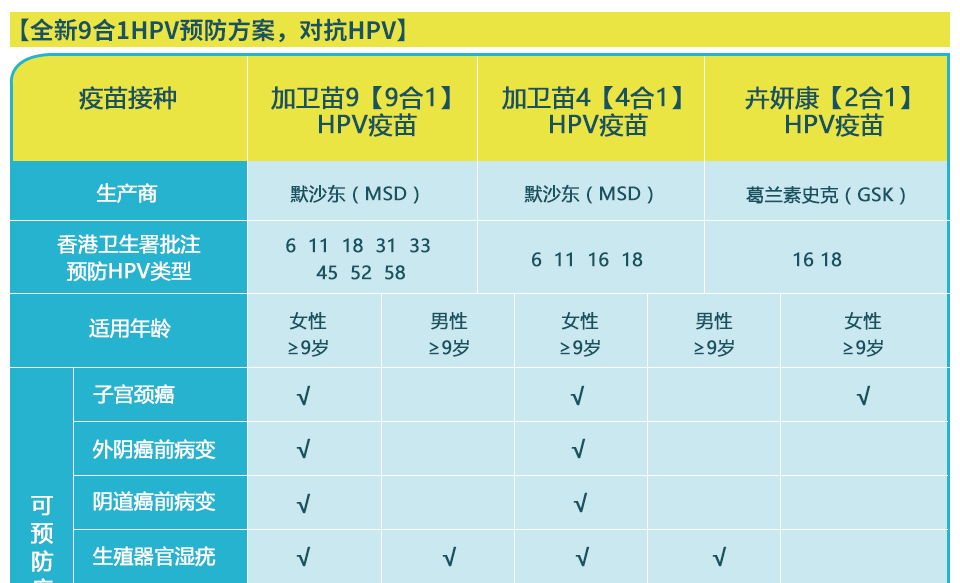 宫颈癌疫苗